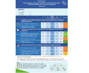 Σήμα κινδύνου από το ECDC για την ασφάλεια στα ελληνικά νοσοκομεία λόγω των ενδονοσοκομειακών λοιμώξεων