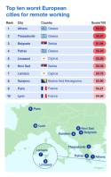 Forbes: Η Αθήνα η χειρότερη πόλη για «ψηφιακούς νομάδες» στην Ευρώπη
